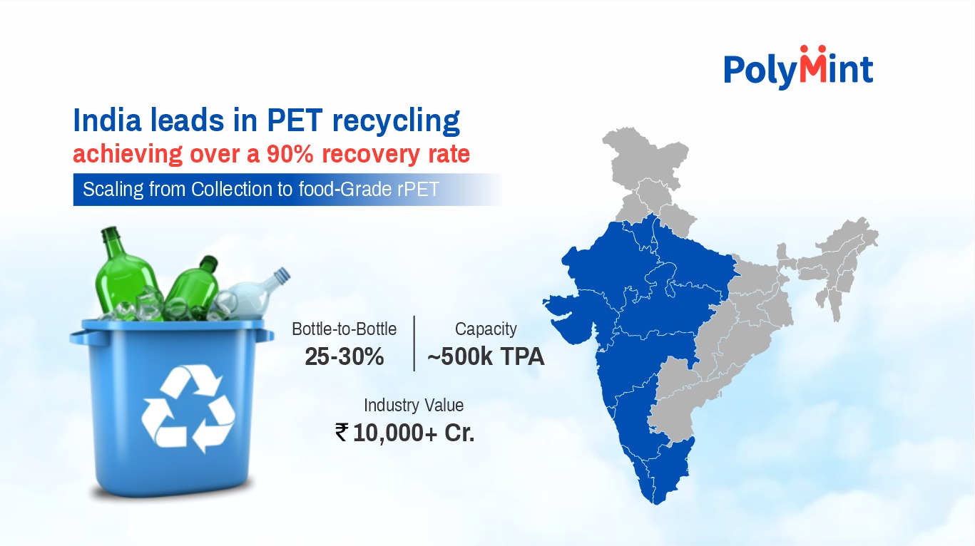 India’s PET Bottle Recycling Economy: A ₹10,000+ Crore Industry Still Evolving